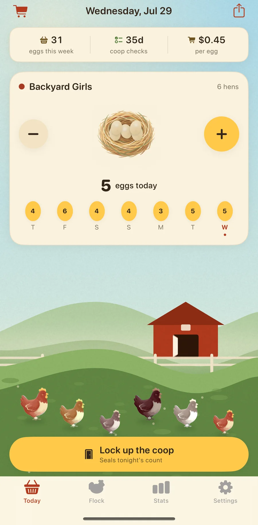EggBasket Today tab: Backyard Girls flock card with a nest of eggs, 5 eggs today, a week strip of egg counts, chips for 31 eggs this week and $0.45 per egg, and a yolk-yellow Lock up the coop button over an illustrated barnyard.