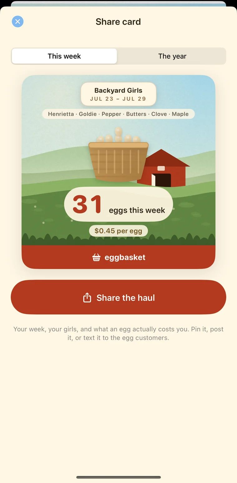 EggBasket share card composer: a coop-sign card for Backyard Girls listing the six hens, 31 eggs this week and cost per egg, above a Share the haul button.